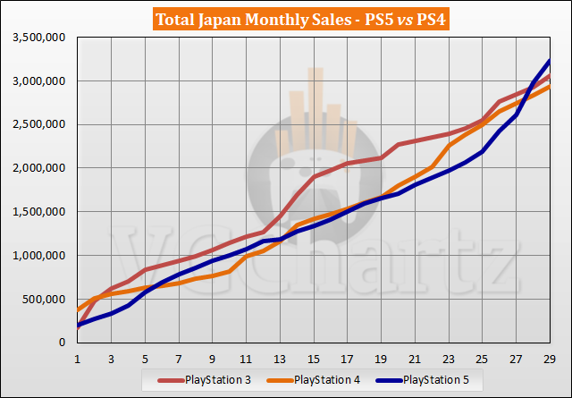 What Are Preorder Game Charts