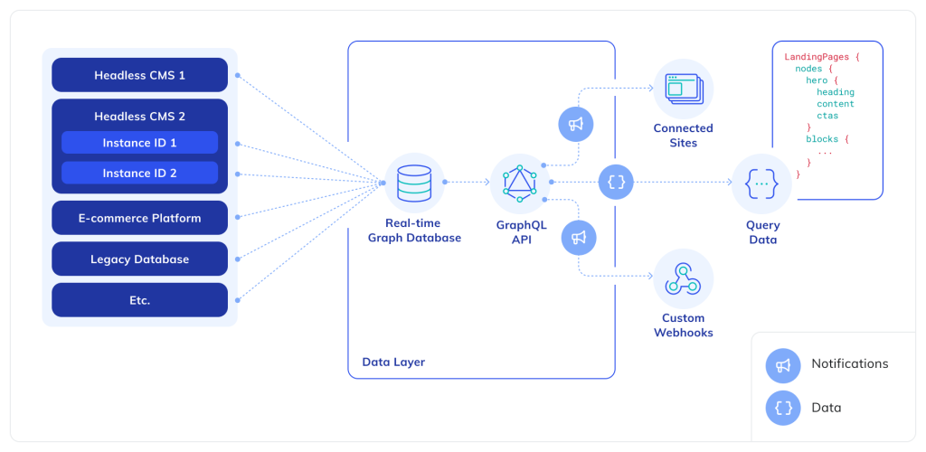 What is Netlify