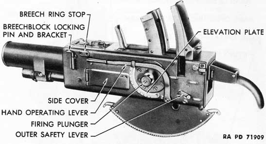 What is a Polymer Breech Block